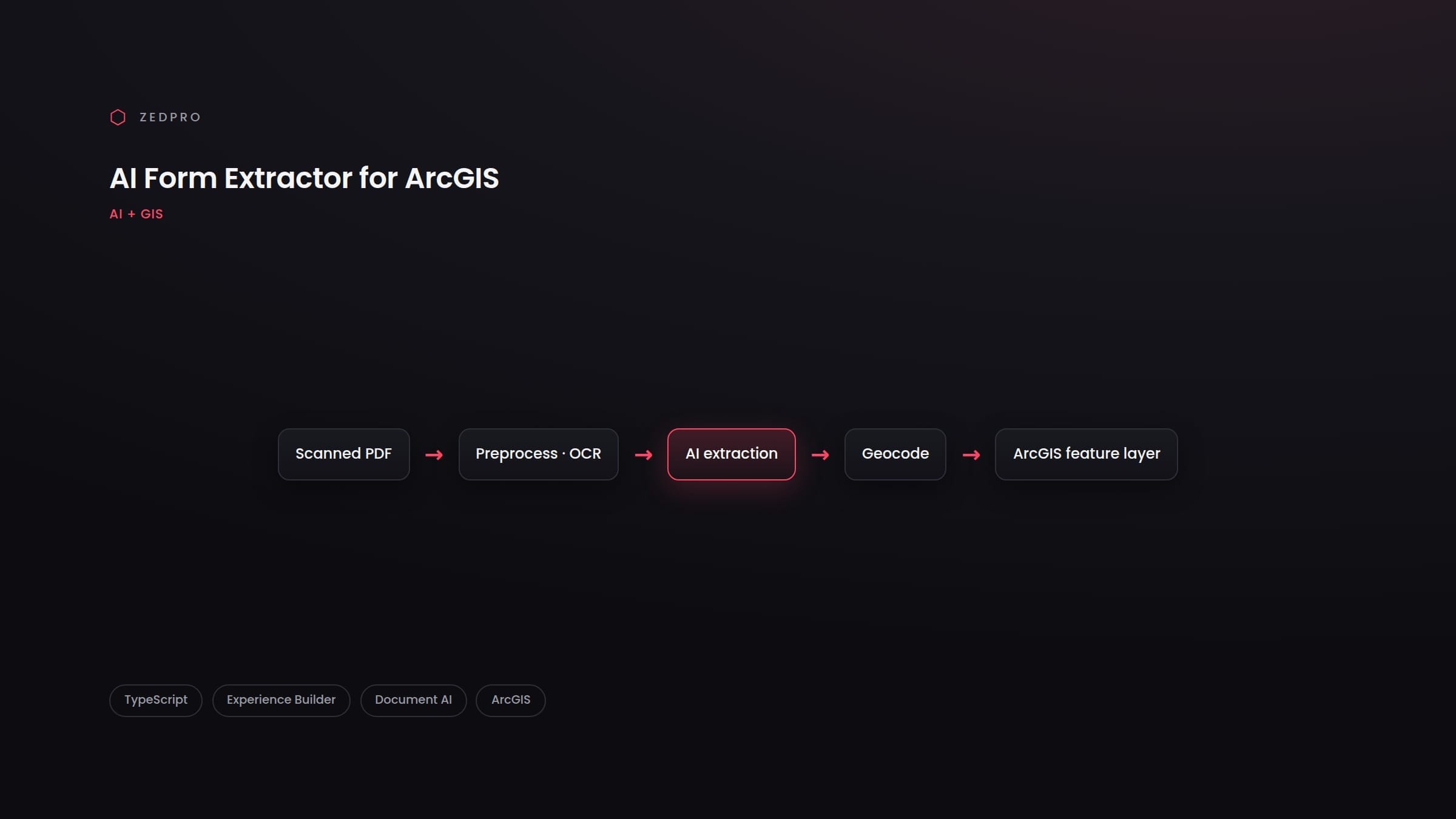 AI Form Extractor for ArcGIS — project visual