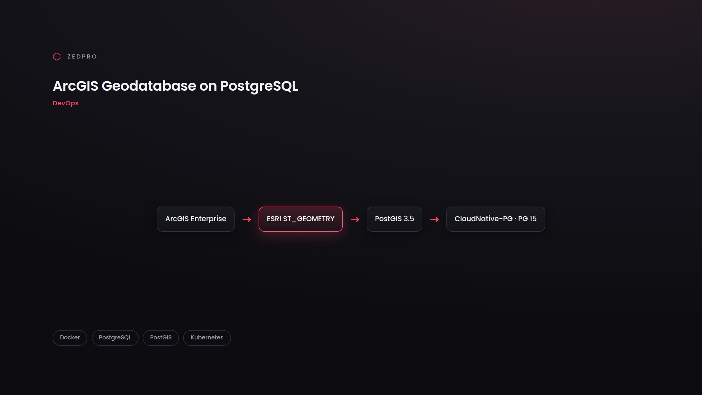 ArcGIS Geodatabase on Containerized PostgreSQL — project visual